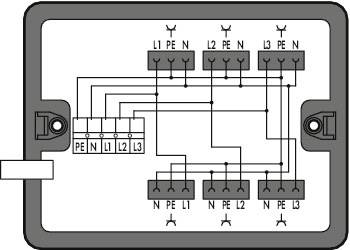 Schaltplan einer elektrischen Anschlussdose mit Beschriftungen L1, L2, L3, PE, N; zeigt die Verkabelung und Verbindungen zwischen den Klemmen.