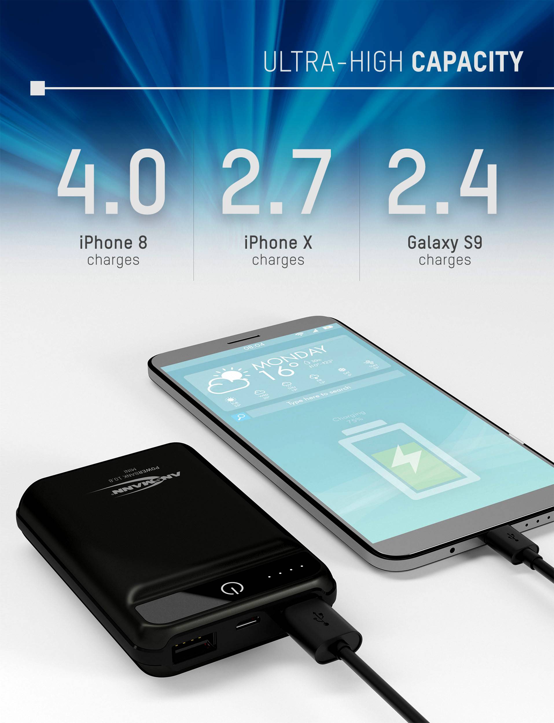 'Aukey Powerbank lädt Smartphone. Aufschrift 'Ultra-High Capacity', lädt iPhone 8 viermal, iPhone X 2,7-mal, Galaxy S9 2,4-mal.'