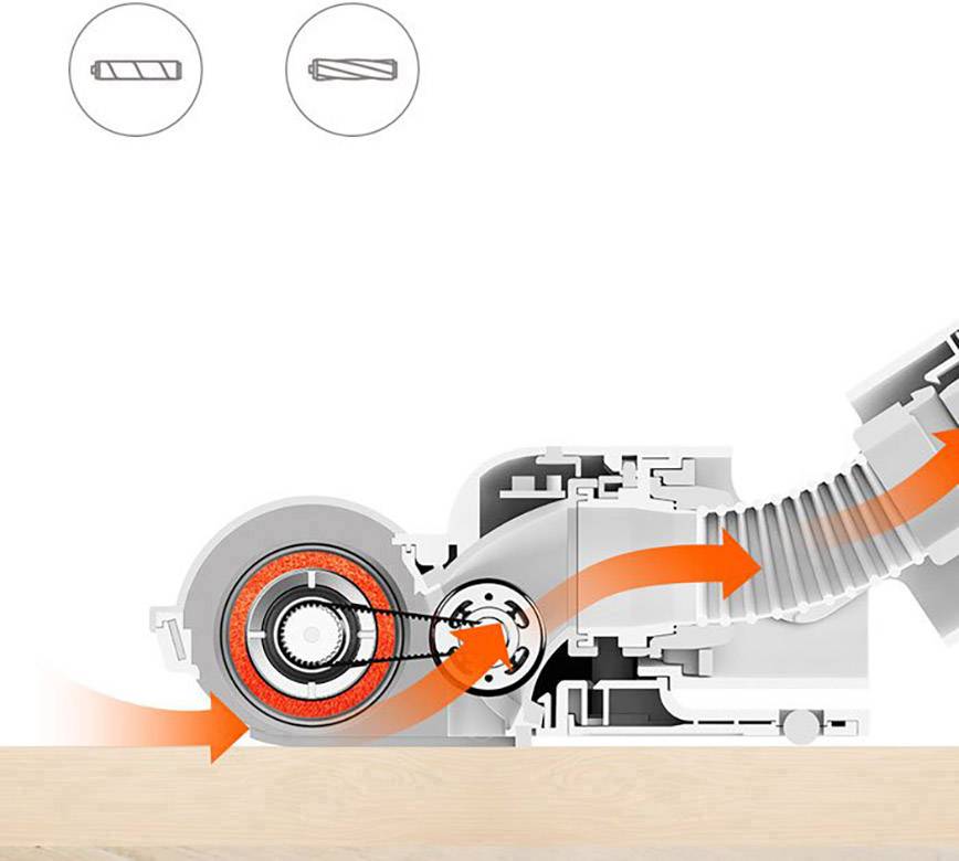 Xiaomi - ROIDMI XCQ01RM Tragbarer Starker Absaugung Staubsauger - MILCHWEIß - Elektro & Installati-1