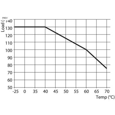 Diagramm zeigt Zusammenhang zwischen Last (Y-Achse) und Temperatur (X-Achse): Anstieg bei niedrigen Temperaturen, Rückgang über 15°C.