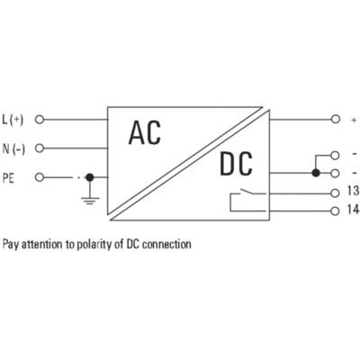 Schaltplan zeigt Wechselstrom (AC) und Gleichstrom (DC) Verbindungen. Oben links: L(+), N(-), PE. Rechts: +, -, 13, 14. Hinweis: 'Pay attention to polarity of DC connection'.