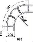 Bogenförmige technische Zeichnung: 90° Kurve mit Radius R300, Breite 110, Höhe 200, Gesamtlänge 625. Zeigt Konstruktionsdetails.