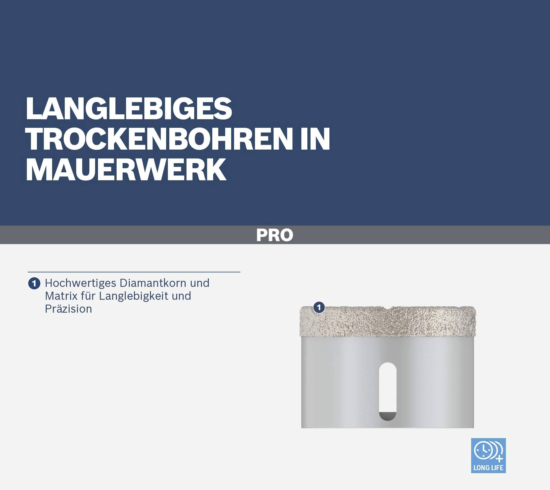 'Langlebiges Trockenbohren in Mauerwerk' zeigt ein Diamantbohrern, das für Haltbarkeit und Präzision entwickelt wurde.