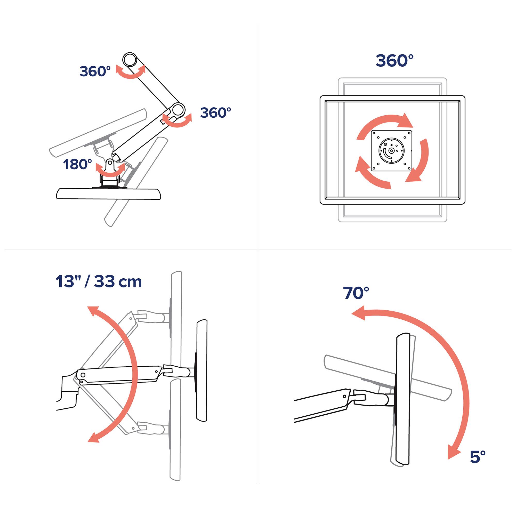 Das Bild zeigt die Beweglichkeit eines Monitorarms, der sich um 360° drehen, neigen und schwenken lässt. Maximale Höhenverstellung 33 cm.