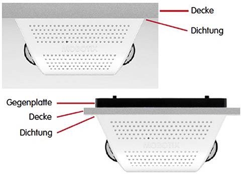 'Decke' und 'Dichtung' markieren Positionen einer Deckenmontage in zwei Bildern. Eines zeigt die Vorderansicht, das andere die Seitenansicht.
