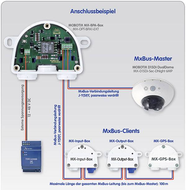 'Anschlussbeispiel von MxBus-System: Zeigt Verbindung zwischen MxBus-Masterkamera und -Clients (Input, Output, GPS) über J-Y(St)Y-Kabel.'