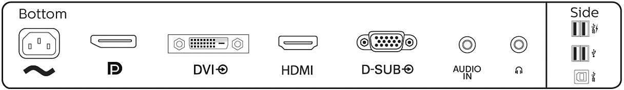 'Anschlüsse auf der Rückseite eines Geräts: Strom, DisplayPort, DVI, HDMI, D-Sub, Audio-Eingang, Kopfhöreranschluss.'