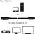Die Grafik zeigt die Verbindung eines Computers zu einem Bildschirm oder Fernseher über ein Kabel. Oben: Computer; unten: Bildschirm/TV.
