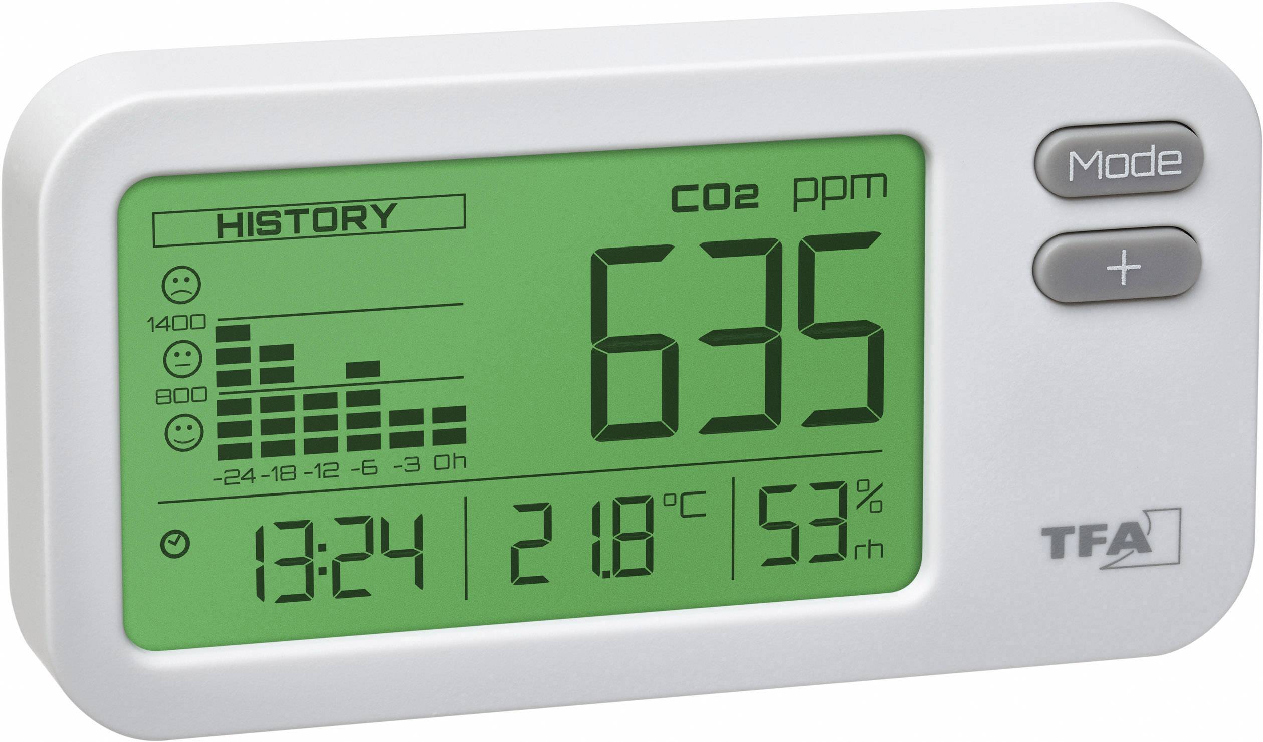 Ein CO2-Messgerät zeigt: CO2-Wert 635 ppm, Temperatur 21,8°C, Luftfeuchtigkeit 53 %, Zeit 13:24, Verlauf mit Balkendiagramm.