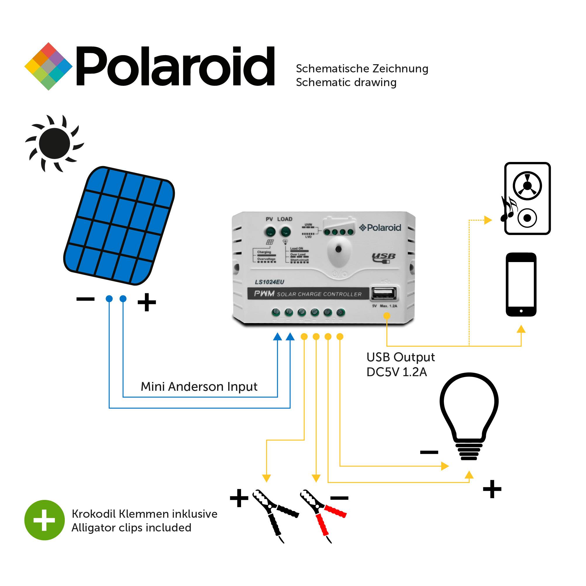 'Schematische Zeichnung eines Solarladecontrollers mit Eingangs- und Ausgangsanschlüssen sowie beschrifteten Komponenten.'