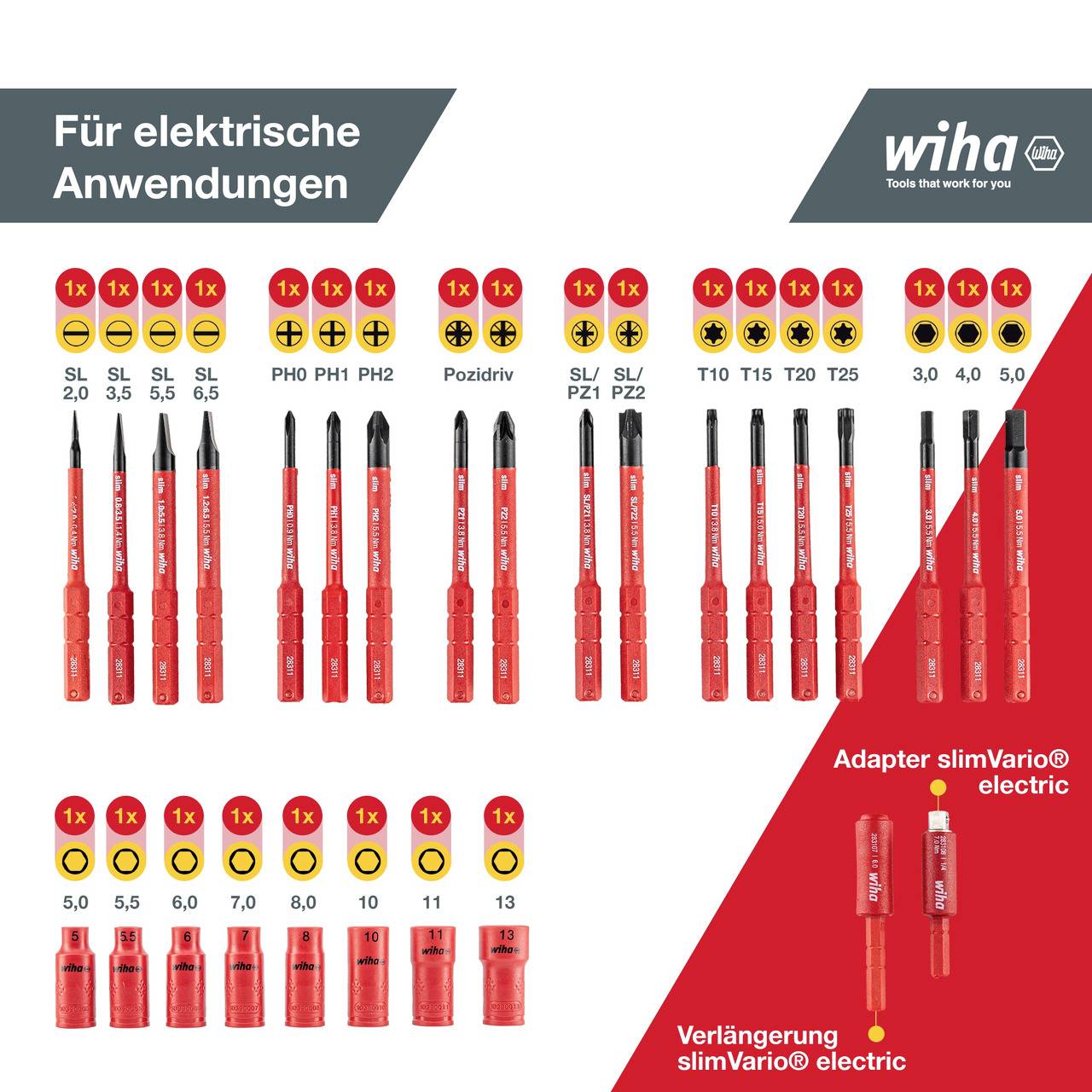 'Sets mit Schraubendrehern und Adaptern für elektrische Anwendungen. Enthält diverse SL, PH und T Größen. Hersteller: Wiha.'