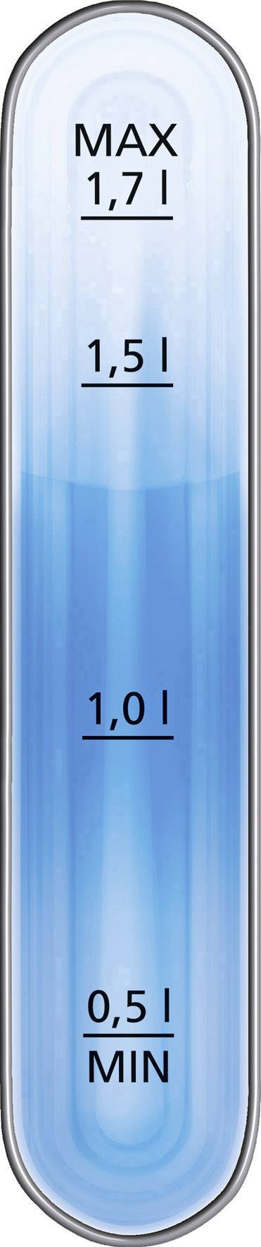 Eine vertikale Wasserstandsanzeige mit Markierungen für 'MAX 1,7 l', '1,5 l', '1,0 l' und '0,5 l MIN' zeigt blau getöntes Wasser.