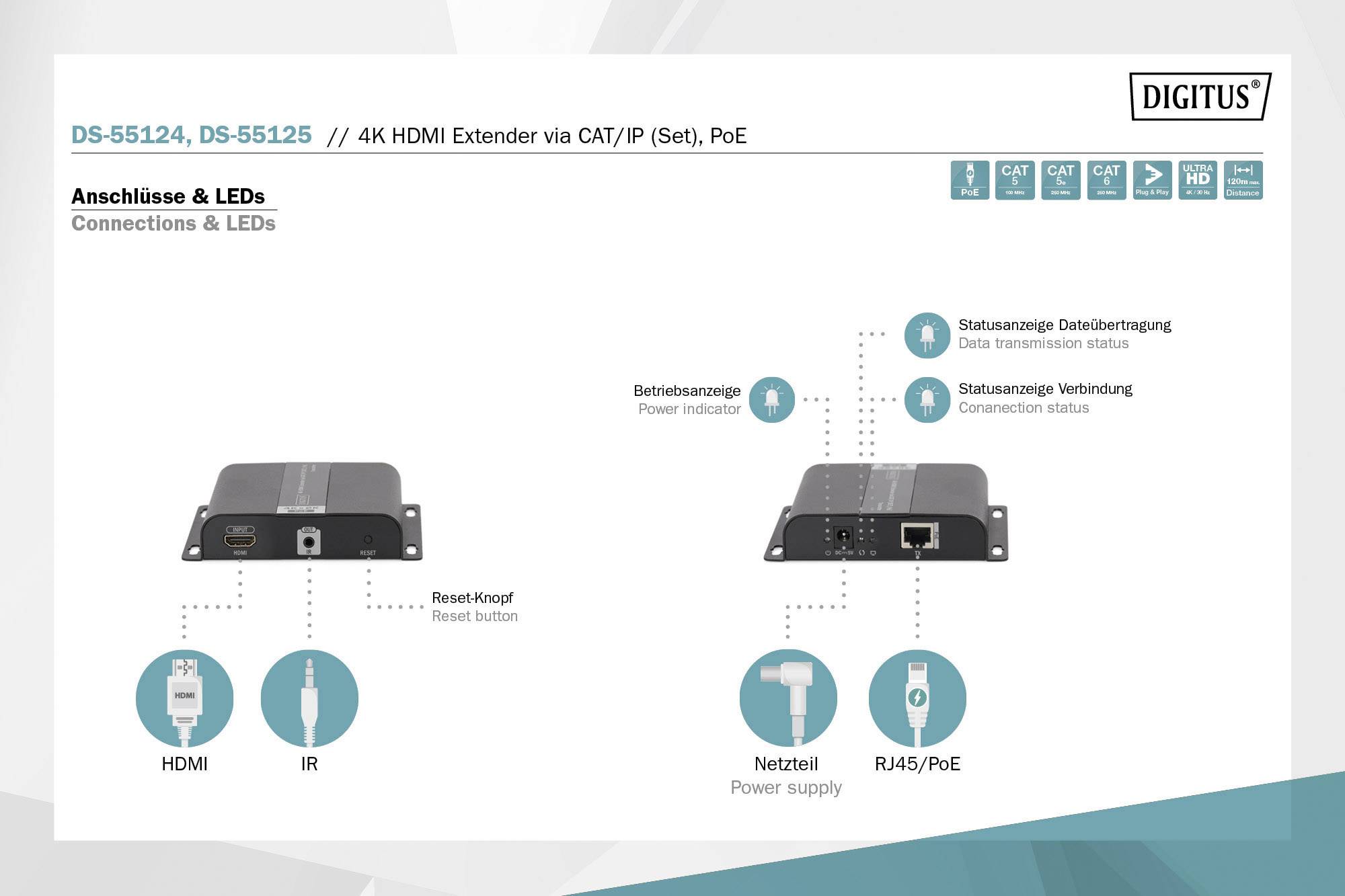'Grafik von 4K HDMI Extender mit den Anschlüssen HDMI, IR, Netzwerk, und RJ45/PoE. Zeigt Betriebsanzeige und Statusanzeigen für Datenübertragung und Verbindung.'
