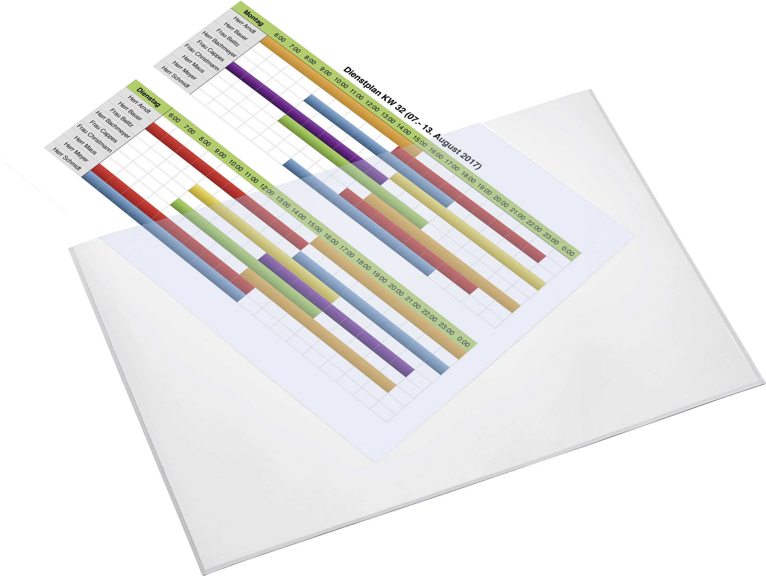 Balkendiagramm zeigt die Beliebtheit von NS-Kurzformen im Jahr 2013. Diverse Namen auf der x-Achse, Prozentzahlen auf der y-Achse.