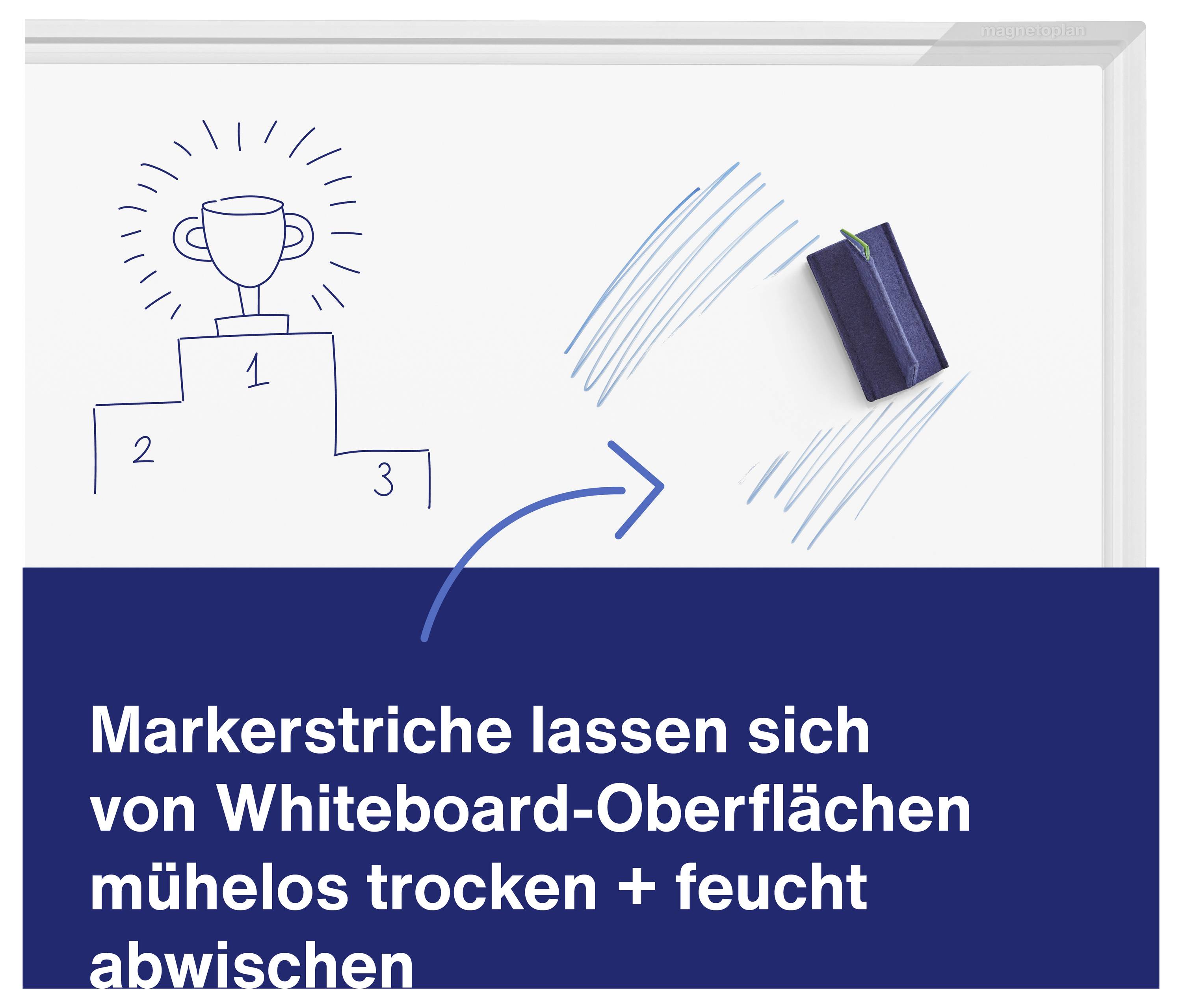 Ein Whiteboard mit einer Zeichnung: Ein Podest mit einem Pokal und eine wischende Bewegung durch einen Radierer. Text: "Markerstriche lassen sich von Whiteboard-Oberflächen mühelos trocken + feucht abwischen".