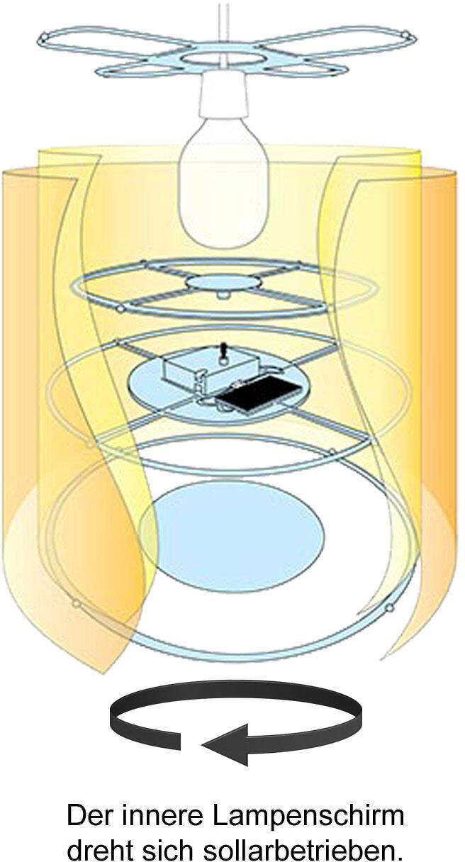 'Der innere Lampenschirm dreht sich solarbetrieben.' Diagramm zeigt Aufbau einer Lampe mit drehbarem, solarbetriebenem Schirm.