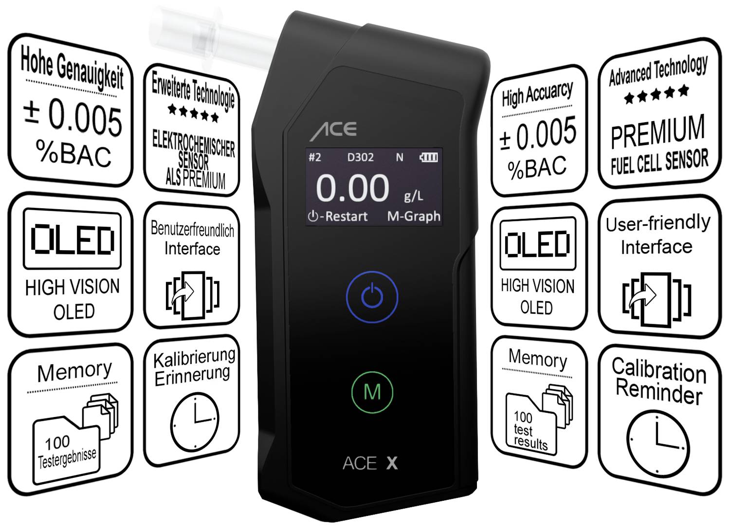 Alkoholtester mit digitalem Display zeigt '0.00%BAC', umgeben von Grafiken, die Funktionen wie hohe Genauigkeit und erweiterte Technologie mit Kraftstoffzellensensor auflisten.