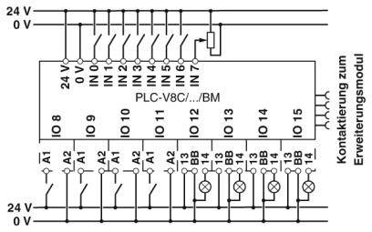 Schaltplan eines Relaismoduls mit Eingängen (IN0 bis IN7) und Ausgängen (IO8 bis IO15), Spannungseingänge für 24 V und 0 V angegeben.