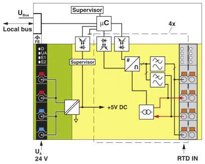 'Diagramm eines Überwachungssystems: zeigt Mikrocontroller, lokale Busverbindung und 24V- zu 5V-DC-Wandlung.'