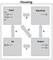 Blockdiagramm eines elektronischen Systems: 'Input', 'Signaling', 'Output' und 'PE' sind mit Pfeilen A, B, C, D verbunden. Titel: 'Housing'.