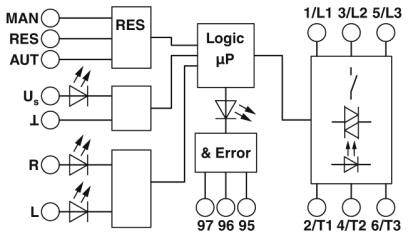 'Schaltplan eines logischen Steuerplatzes mit Mikroprozessor und Fehleranzeige, Eingängen für manuelle Steuerung und automatisierten Modus.'