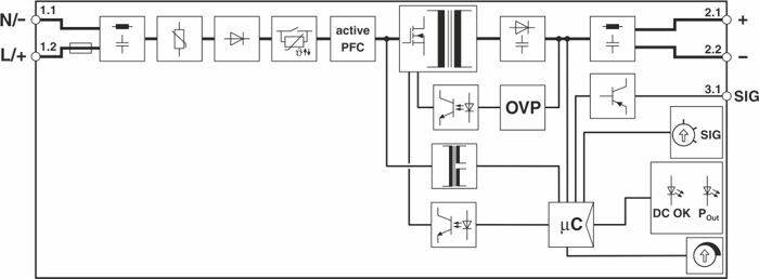 'Schaltplan eines elektronischen Geräts mit Bauteilen wie Gleichrichter, aktiver PFC, OVP und Mikrocontroller. Verbindungen zu DC OK und SIG.'