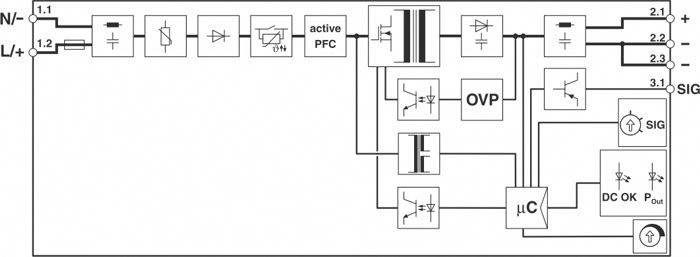 'Schematisches Blockdiagramm einer stromversorgenden Schaltung mit aktiver Leistungsfaktorkorrektur (PFC), Überspannungsschutz (OVP) und Mikrocontroller (µC).'