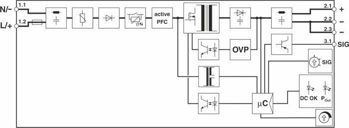 'Blockdiagramm eines Netzteils: Zeigt Eingang, aktives PFC, Über-/Unterspannungsschutz (OVP/UVP), Mikrocontroller (µC), und Ausgänge.'