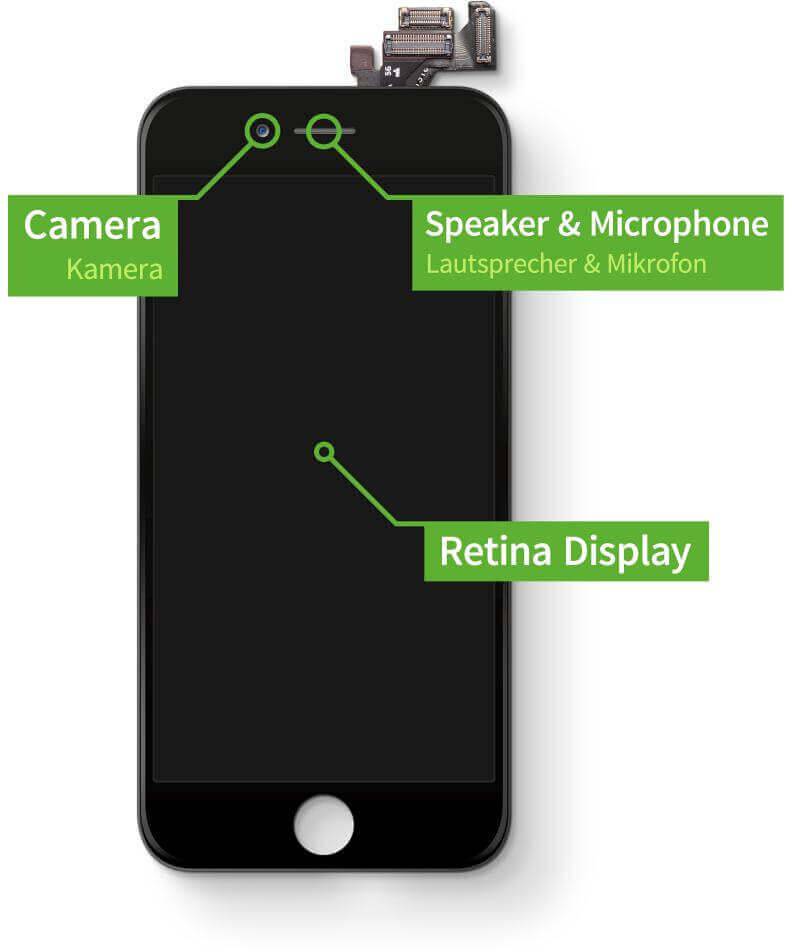 Ein Smartphone-Display mit Markierungen: 'Kamera' oben links, 'Lautsprecher & Mikrofon' oben rechts, und 'Retina Display' in der Mitte.