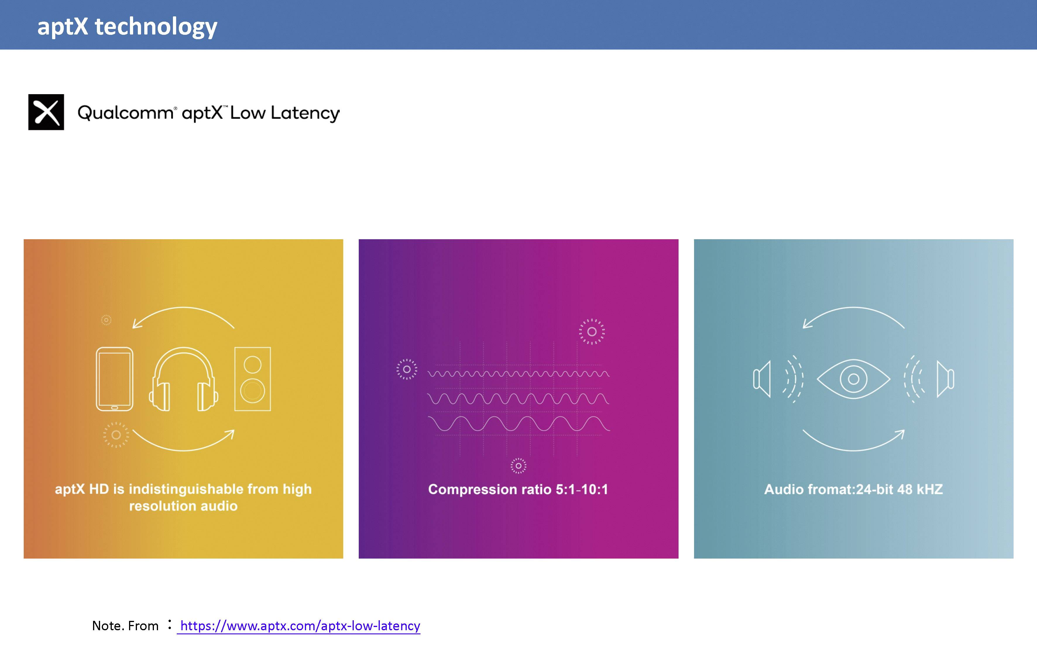 'aptX-Technologie: aptX HD klingt wie hochauflösendes Audio, Kompressionsverhältnis 5:1-10:1, Audio von 24-bit 48 kHz.'
