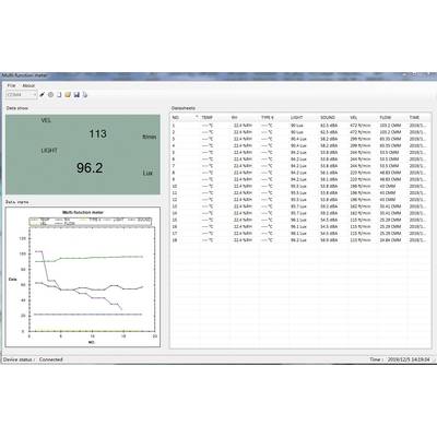 'Multi-Function Meter' Bildschirm zeigt VEL als 113 ft/min und LIGHT als 96.2 Lux. Diagramm zeigt zwei abfallende Kurven im Zeitverlauf. Tabelle mit Messdaten.