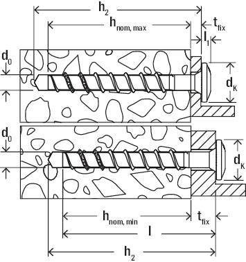 Zeichnung mit zwei Schrauben in einem Materialquerschnitt. Pfeile und Maße erläutern die Befestigungstiefe und Abstände der Schrauben.