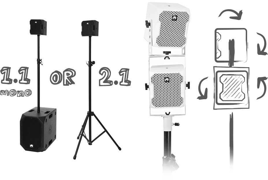 Zwei Lautsprechersysteme, links ein Mono-Setup und rechts ein 2.1-Setup. Beide bestehen aus Lautsprechern auf Stativen über Subwoofern.