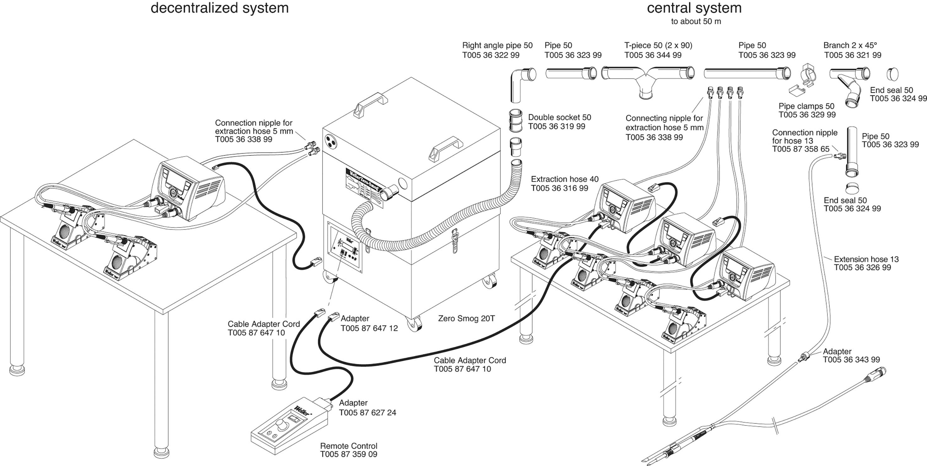 Diagramm eines verteilten und zentralen Systems mit medizinischen Geräten und Verbindungskabeln, die verschiedene Anschlüsse zeigen.
