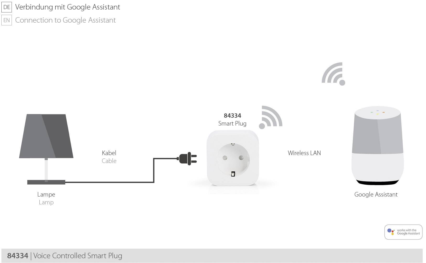ednet 84336 Wi-Fi Steckdosen-Set 2fach Innenbereich 2300 W-5