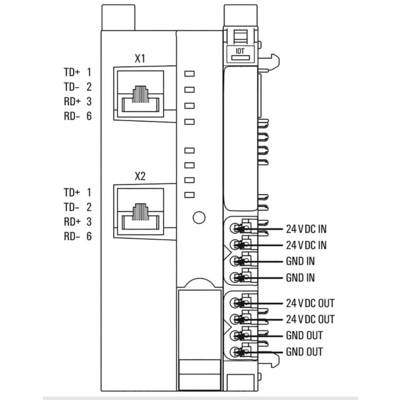 Technische Zeichnung eines Geräts mit zwei Ethernet-Anschlüssen (X1, X2) und Beschreibungen für Anschlüsse: '24V DC IN', 'GND IN', '24V DC OUT', 'GND OUT'.