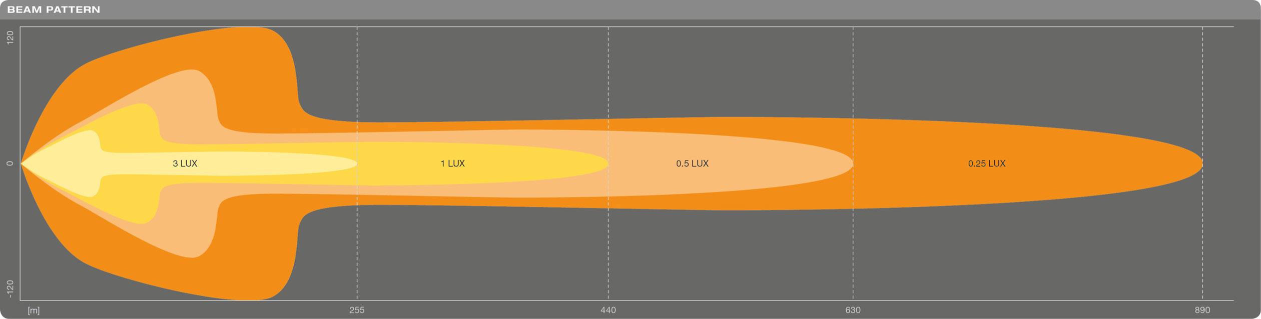 OSRAM Fernscheinwerfer LEDDL104-CB SM LEDriving LIGHTBAR FX500-CB SM LED vorne (B x H x T) 564 x 77 x 93.5 mm Schwarz-3