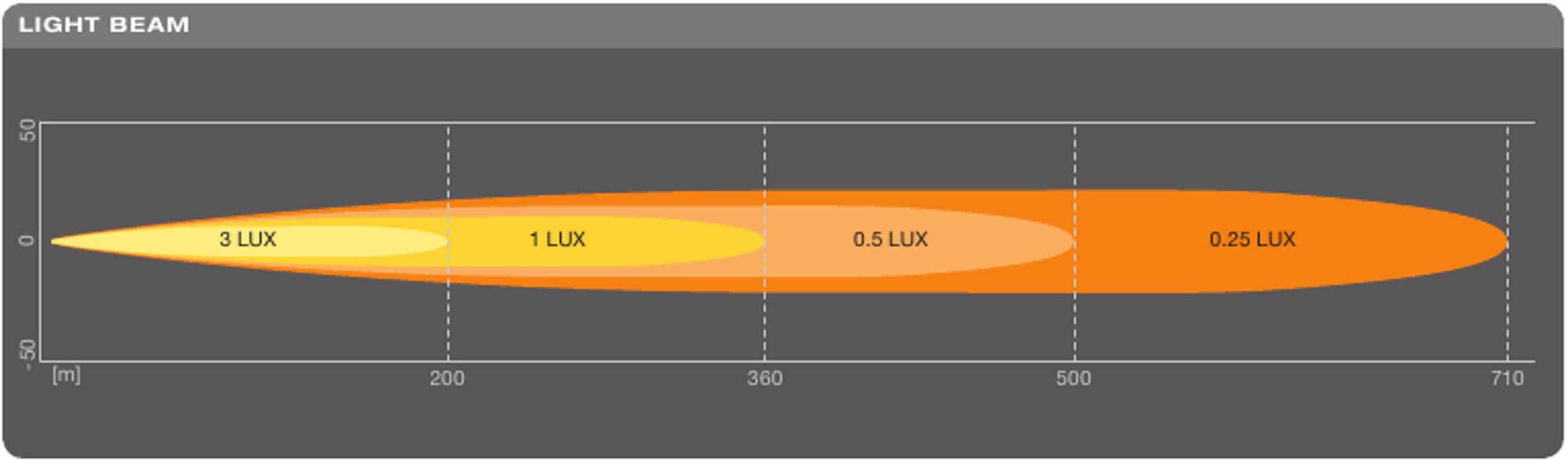 OSRAM Fernscheinwerfer LEDDL103-SP LEDriving LIGHTBAR FX250-SP LED vorne (B x H x T) 309 x 77 x 93.5 mm Schwarz-4