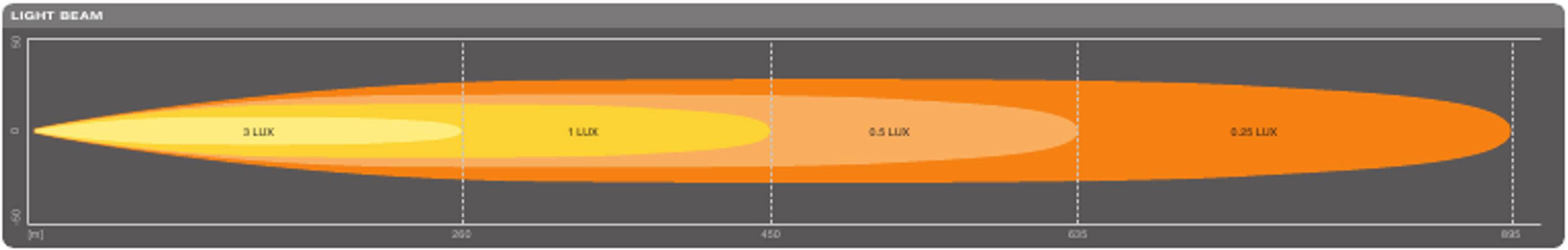 OSRAM Fernscheinwerfer LEDDL104-SP LEDriving LIGHTBAR FX500-SP LED vorne (B x H x T) 564 x 77 x 93.5 mm Schwarz-2