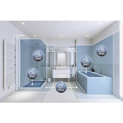 Das Bild zeigt ein Badezimmer mit Markierungen für IP-Schutzarten: Dusche IP65, Badewanne IP67, Waschbecken IP44. Zeigt empfohlene Sicherheitszonen.
