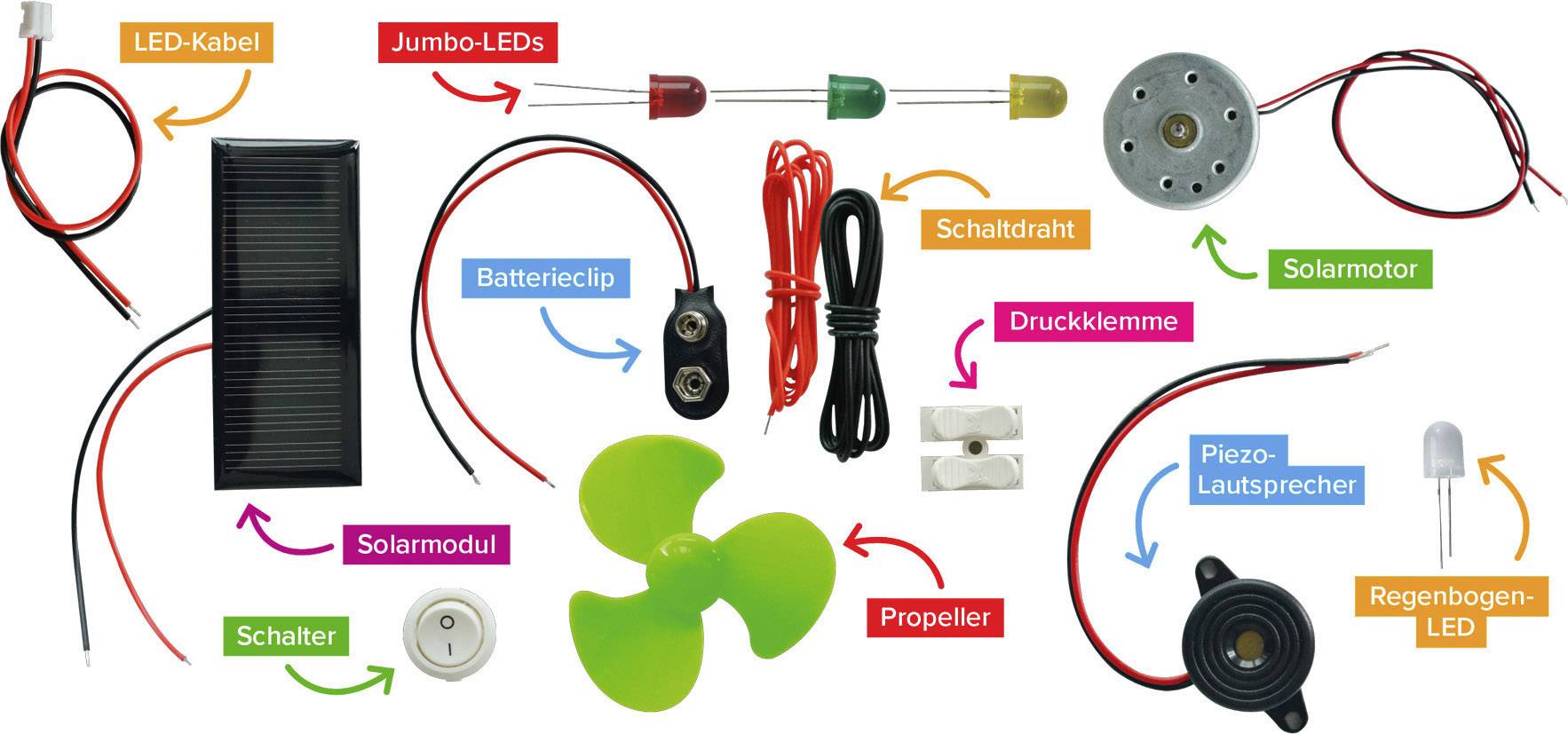 Verschiedene elektronische Bauteile für Solarprojekte, darunter Solarmotor, Solarmodul, LED-Kabel, Schalter, Propeller und Lautsprecher.