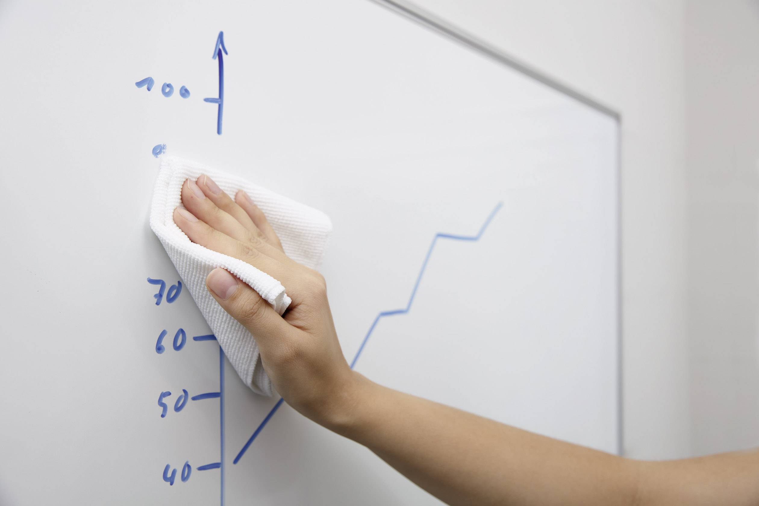 Eine Hand wischt mit einem Tuch einen Diagramm von einem Whiteboard ab, während der Anstieg der Linie sichtbar bleibt.