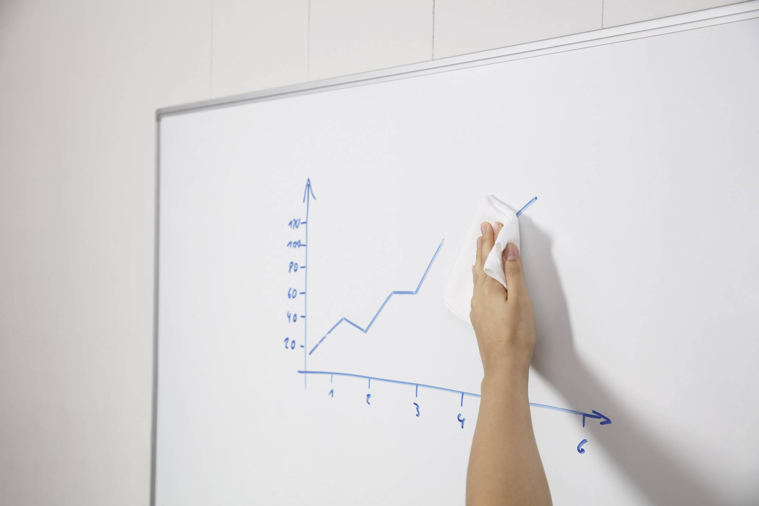 Eine Hand wischt ein Diagramm von einem Whiteboard ab. Das Diagramm zeigt zuvor steigende Werte.