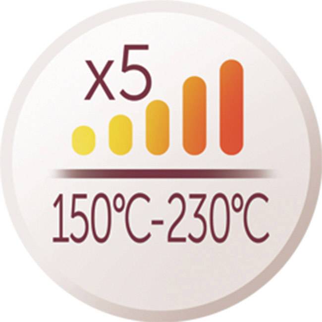 'Symbol zeigt Heizstufen: x5 von 150°C bis 230°C, dargestellt durch ansteigende Balken in Gelb bis Rot. Hinweis zur Temperatureinstellung.'