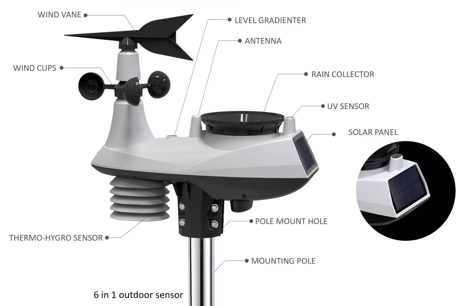'6 in 1 Outdoor-Sensor': Wetterstation mit Windfahne, Windschalen, Regenmesser, UV-Sensor, Thermo-Hygrosensor, Solarpanel.