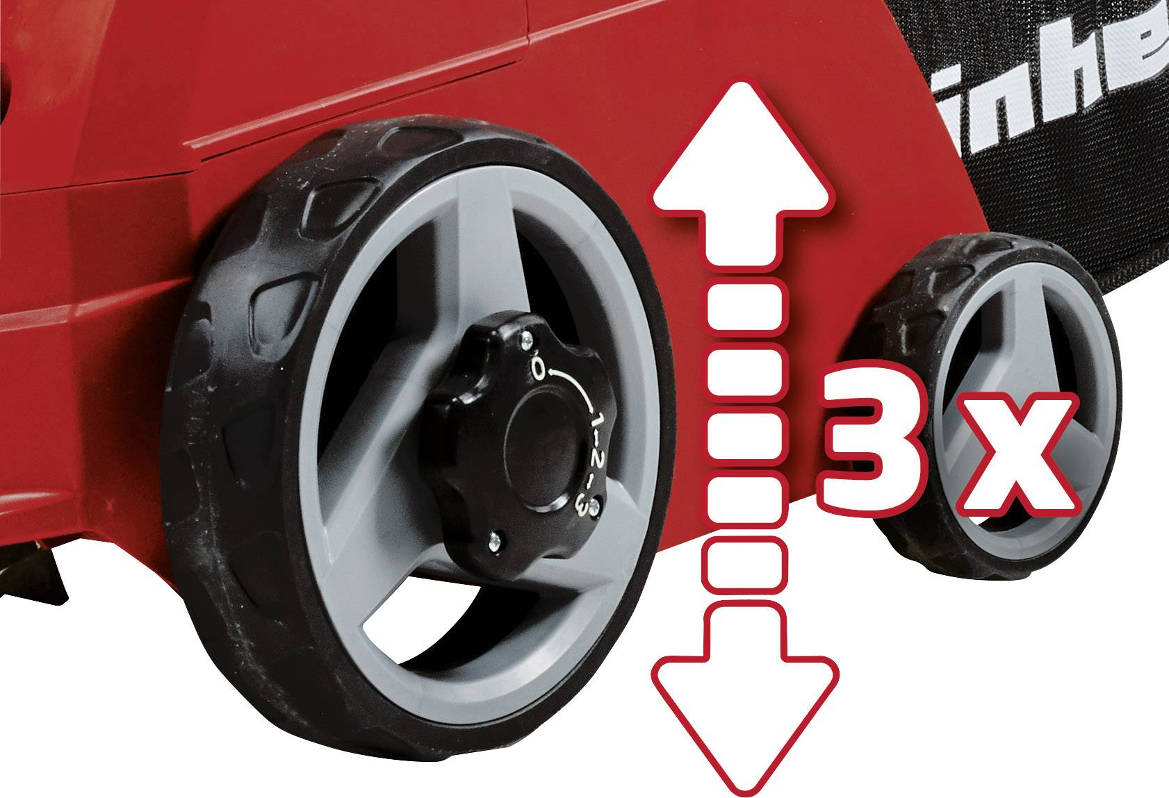 Rote Rasenmäher-Räder mit verstellbarem Hebel. Ein Pfeil zeigt nach oben und unten mit der Aufschrift '3x', was dreifache Höhenverstellung bedeutet.