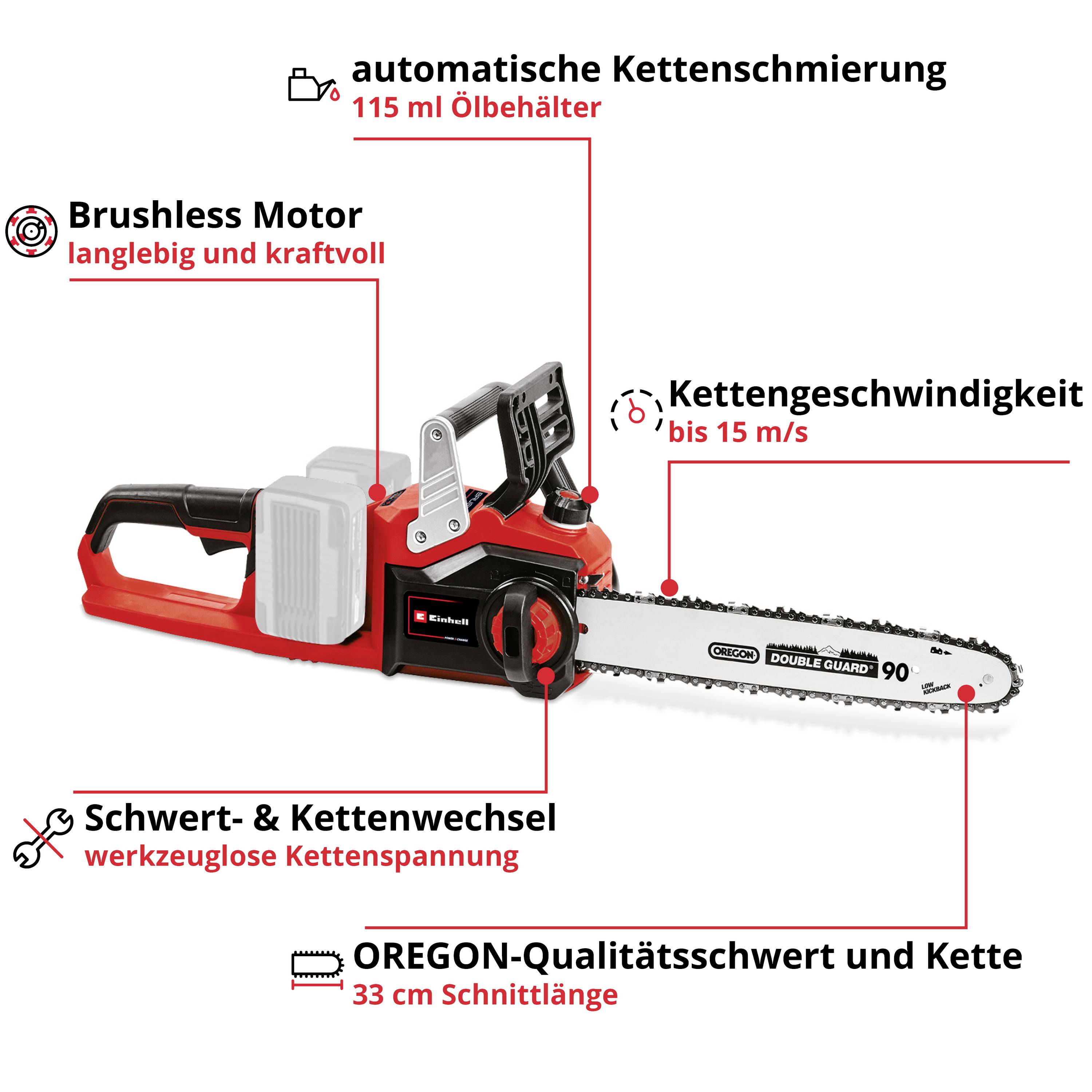 'Kettensäge mit automatischer Kettenschmierung, brushless Motor, 15 m/s Kettengeschwindigkeit und werkzeuglosem Schwert- & Kettenwechsel.'