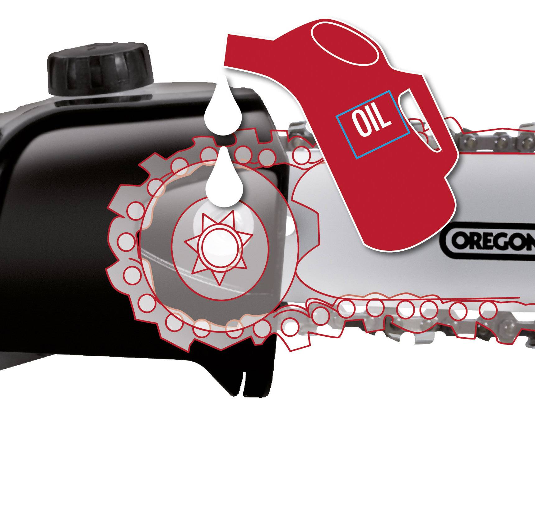 Ein Kettensägenschwert wird mit Öl geschmiert. Ein rotes Ölkännchen und Tropfen verdeutlichen den Schmierprozess für reibungslosen Betrieb.