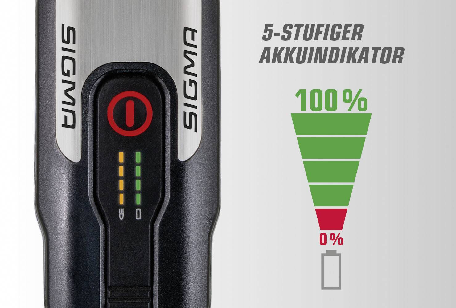 SIGMA LED Fahrradlicht Set Aura 40 & Hiro 10 - StVZO Akku-Beleuchtung Mit USB-C Für Stadtverkehr