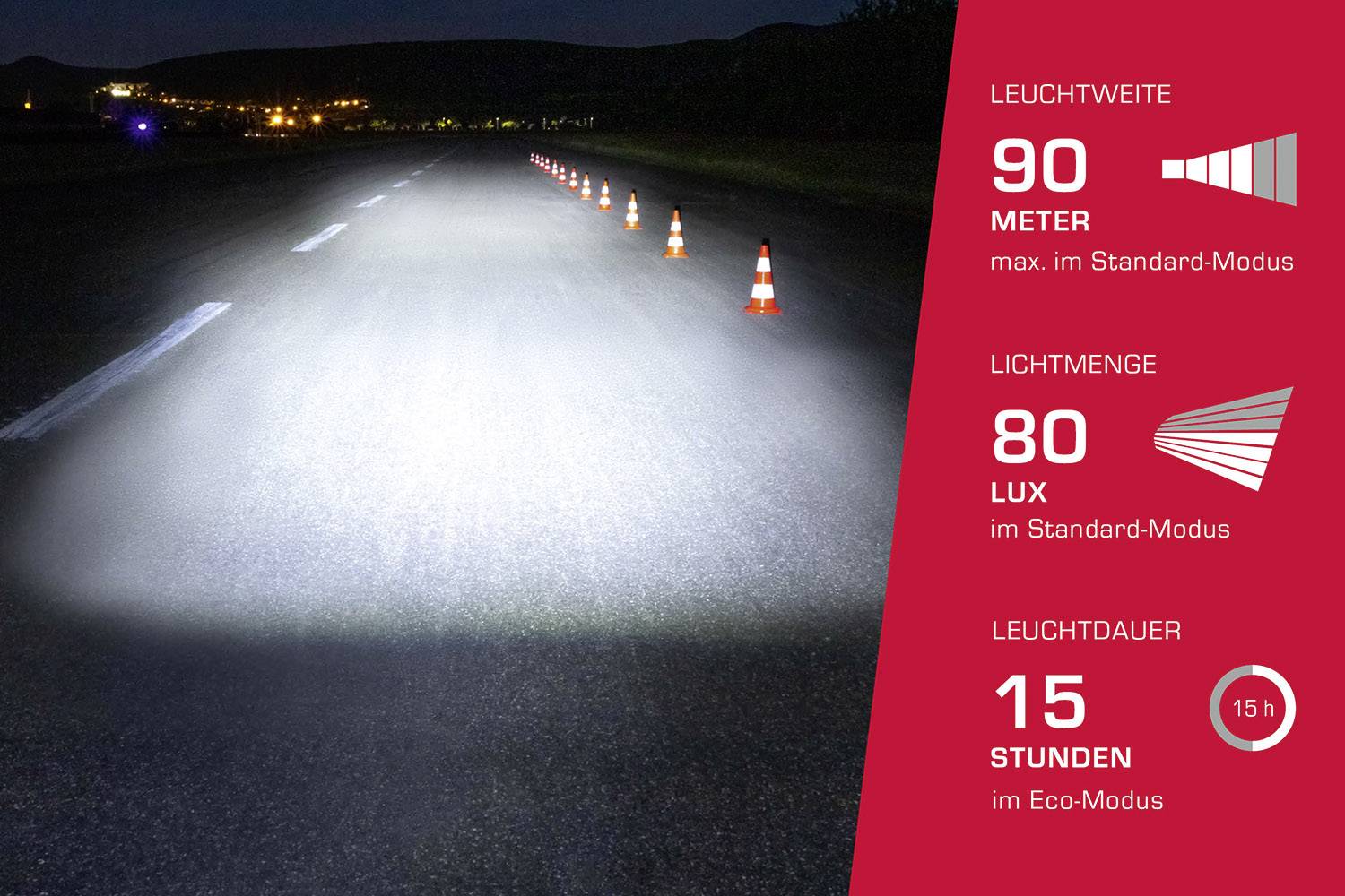 Die zeitlich begrenzte Annäherung mit Scheinwerfern zeigt: Leuchtweite 90 Meter, Lichtmenge 80 Lux, Leuchtdauer 15 Stunden.